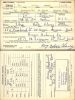 Roy Nelson Cheney - World War II Draft Registration Roy Nelson Cheney - World War II Draft Registration