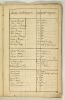 Francois Belanger and Marie Guyon
1666 New France Census (Quebec Canada)