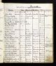 Charlotte Barnes Cavil - Presbyterian Church Death Record