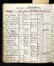 Emma (Russell) Cavill - Church of the Covenant Presbyterian Church
First Presbyterian Church - Death Record