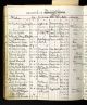 Marjorie Joyce Cavil - Church of the Covenant Presbyterian Church
First Presbyterian Church - Death Record