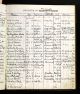 Mary Ann (Carpenter) Cavil - Church of the Covenant Presbyterian Church
First Presbyterian Church - Death Record