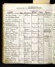 Mary Ann (McMillan) Turriff
Church of the Covenant Presbyterian Church
First Presbyterian Church - Death Record
